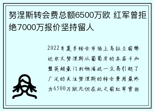 努涅斯转会费总额6500万欧 红军曾拒绝7000万报价坚持留人 努涅斯转会费总额6500万欧 红军曾拒绝7000万报价坚持留人